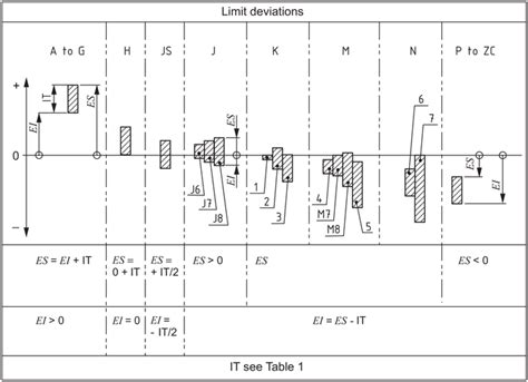 Iso 2768 Hole Tolerances