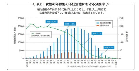 「妊娠適齢期」や「妊娠と年齢の関係」正しく知っていますか？【不妊治療の現実】 ヨガジャーナルオンライン