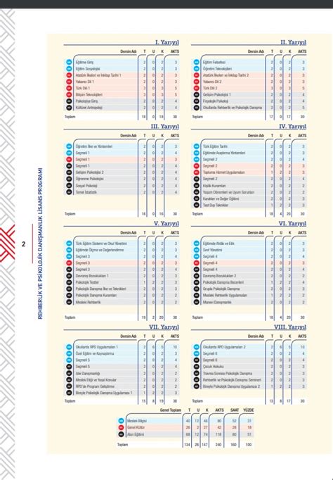 Eğitim Öğretim planı Eğitim Bilimleri Bölümü