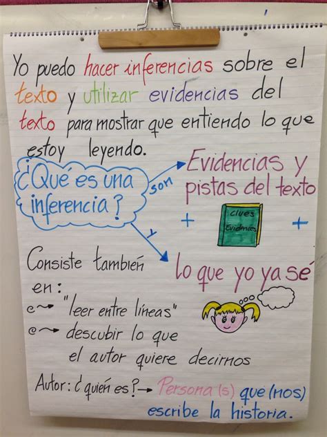 Anchor Chart For Inferencia In Spanish Anchor Chart For Teaching Main Idea In Spanish Spanish