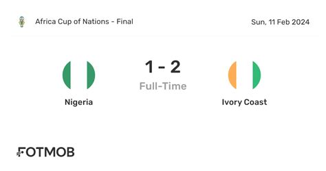 Nigeria vs Ivory Coast - live score, predicted lineups and H2H stats