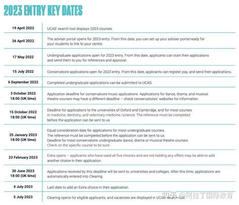 Ucas正式开放2023年英本申请！ 知乎