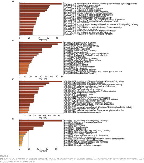 Figure 1 From Screening Of Crosstalk And Pyroptosis Related Genes