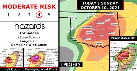 Updated Moderate Risk Expanded Tornadoes Some Capable Of Significant Ef2 Damage