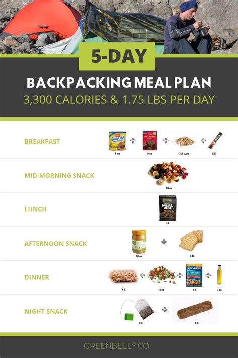 5 Day Backpacking Meal Plan Ultralight Food Breakdown Hiking Food Best Hiking Food Trail Food