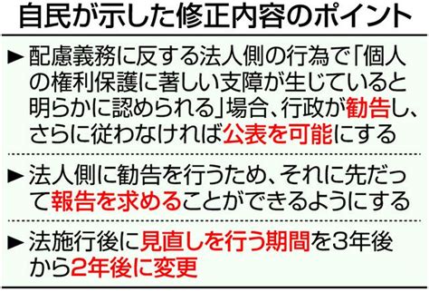 旧統一教会の被害者救済法案、自民が修正案を提示 立民「まだ不十分」、維新「100点ではないが前進」：東京新聞デジタル