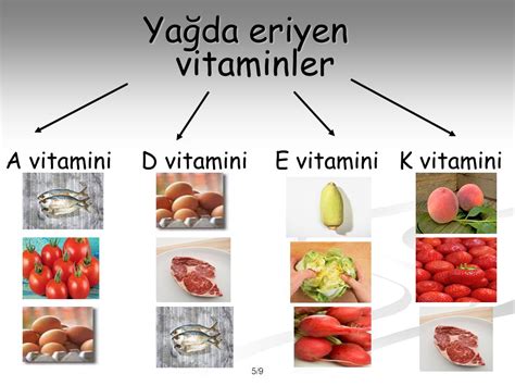 Vitaminler Ile Ilgili Resimler