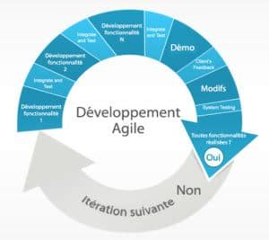 Logiciel Erp En M Thode Agile Les Cl S Pour R Ussir Celge