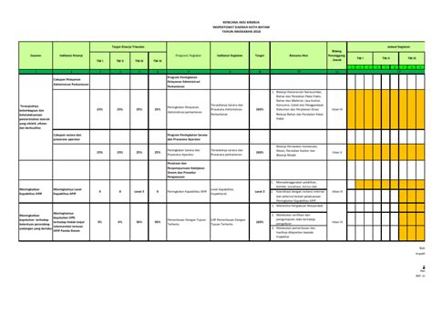 Contoh Pengisian Laporan Rencana Aksi Kabupatenkota Images And Photos