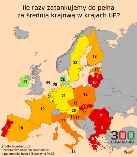 Ceny Paliwa W Polsce Na Tle Europy WYKRESY