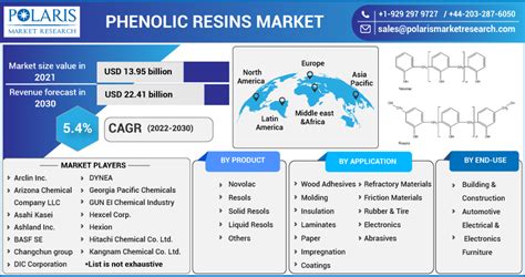 Resin Insights Pioneering The Phenolic Resin Market LinkeWire