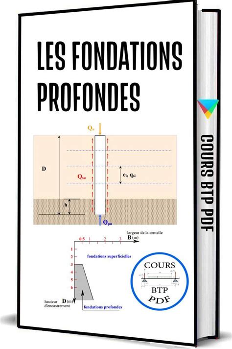 les fondations profondes pdf Génie civil Cours génie civil Béton armé