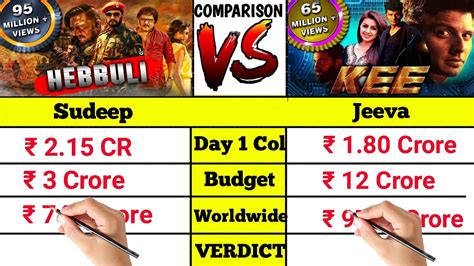 Kee Vs Hebbuli Movie Lifetime World Wide Total Box Office Collection