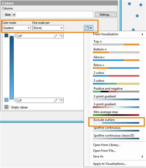 Top 10 Methods For Outlier Detection In Spotfire Bpi The