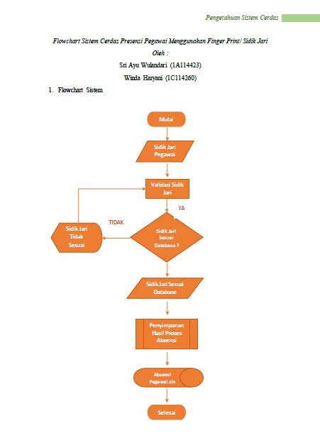 Flowchart Sistem Cerdas Presensi Pegawai Menggunakan Finger Print Sidik Jari