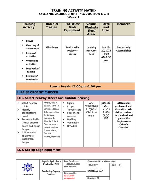 Activity Matrix Rnb Done Training Activity Matrix Organic Agriculture Production Nc Ii Week 1