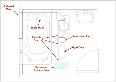 What Type of Duct to Use for a Bathroom Ventilation Fan?