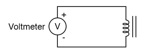 Electromagnetic Induction Diagram