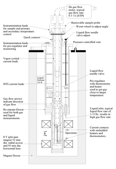 Cross Sectional Schematic Not To Scale Of The Variable Temperature