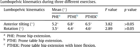 Table From Comparison Of Gluteus Maximus And Hamstring