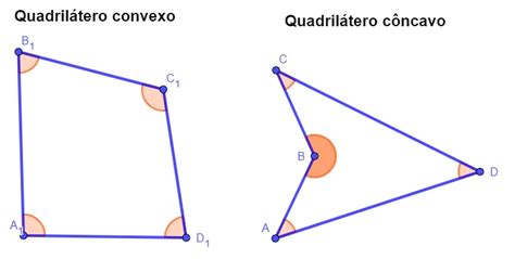 PLANO CARTESIANO E QUADRILÁTEROS verloop io