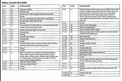 2010 F 150 Fuse Box Diagram Diagram 2005 Ford F 150 Fx4 Fu