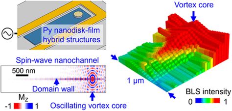 Spin Wave Injection And Propagation In A Magnetic Nanochannel From A