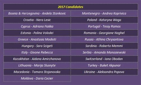 The Pageant Crown Ranking Miss Europe World 2017