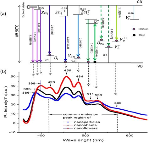 Emission Scheme With Pl Spectra A Schematic Representation Of Download Scientific Diagram