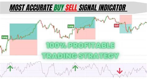 100 Profitable Trading Strategy On Tradingview The Most Accurate Buy