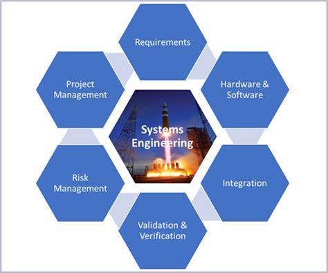 System Engineering Services Advantecs It Software Solutions