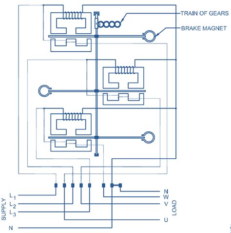 Single Phase Energy Meter Working Principle