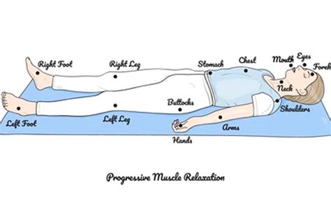 Progressive Muscle Relaxation How To Fall Asleep Quickly And Easily