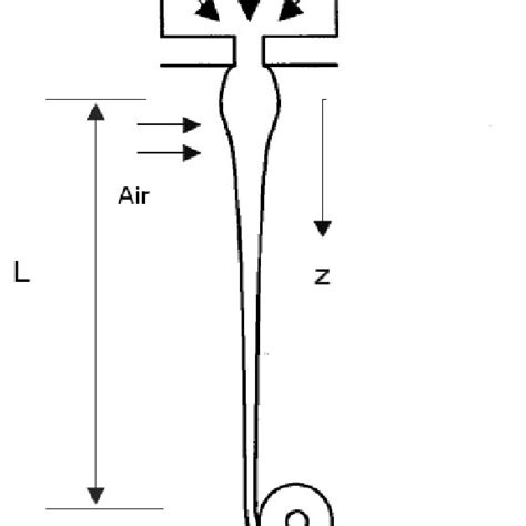 Sketch of the melt spinning process. | Download Scientific Diagram