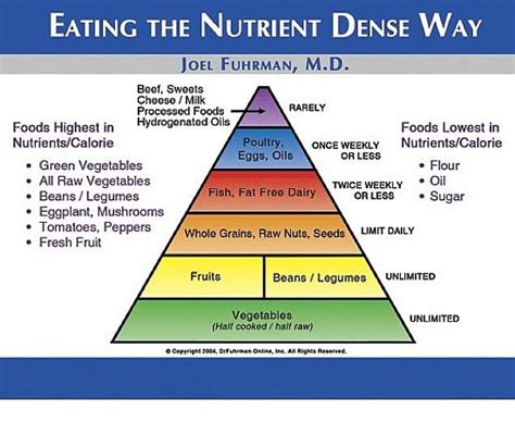 How To Choose Nutrient Dense Foods Vs Calorie Dense Foods