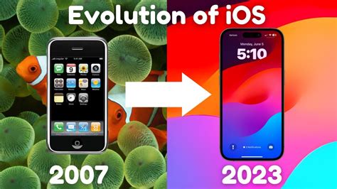 Evolution Of Ios Youtube