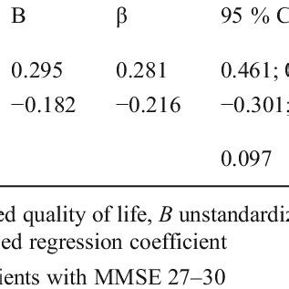 Multiple Regression Analysis Of Factors Influencing Difference Between