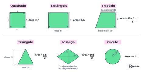 Resumo Completo Da Geometria Plana Definições E Fórmulas