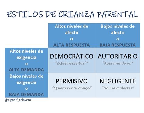 Estilos De Crianza Parental Alpadif Talavera