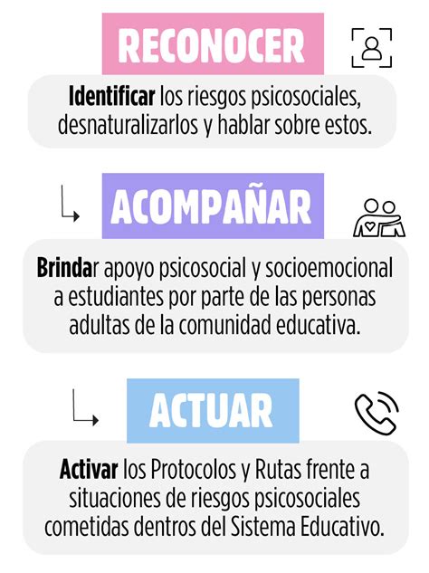 Plan Nacional de Prevención de Riesgos Psicosociales Ministerio de