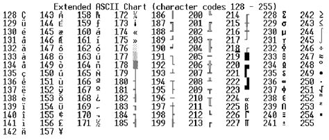 Ascii Table Standard And Extended Ascii Chart Images And Photos Finder