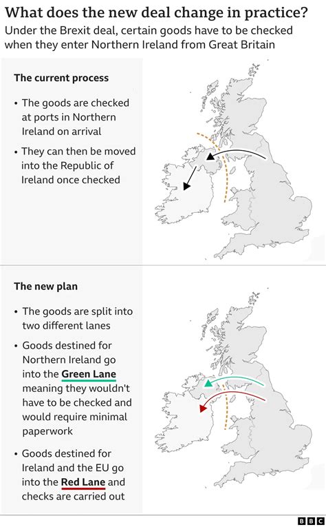 Northern Ireland Brexit Deal At A Glance