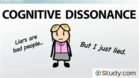 Cognitive Dissonance Theory And Examples Video