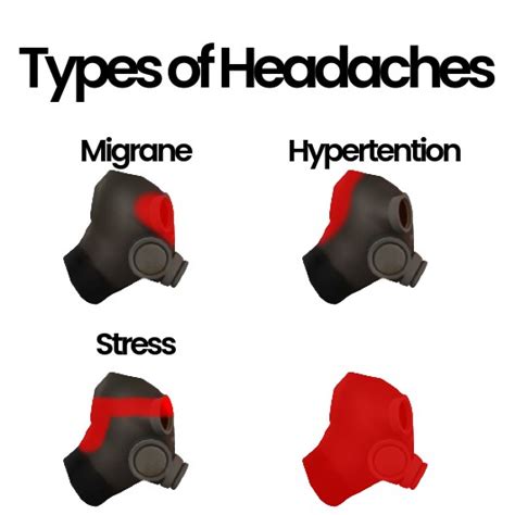 Types of headaches pyro Blank Template - Imgflip