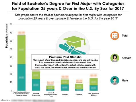 Field Of Bachelors Degree For First Major With Categories For