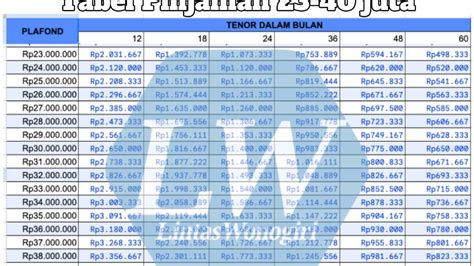 Pinjaman KUR BRI 2024 Syaratnya Apa Saja Simak Tabel KUR BRI 40 Juta