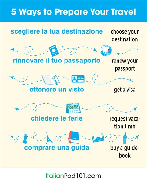 ItalianPod101's Essential Italian Travel Phrase Guide