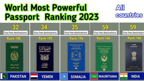 Worlds Most Powerful Passport Ranking 2023 Youtube