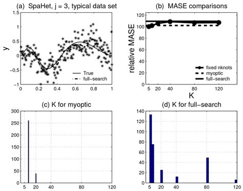 Spatial Heterogeneity Example A D As In Figure 1 Download