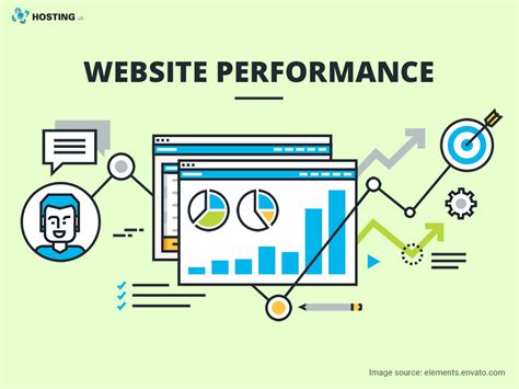 Need To Improve Your Website Performance Ranking